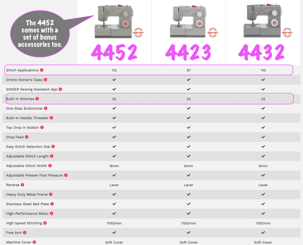 Compare the Singer 4423 Vs Singer 9960